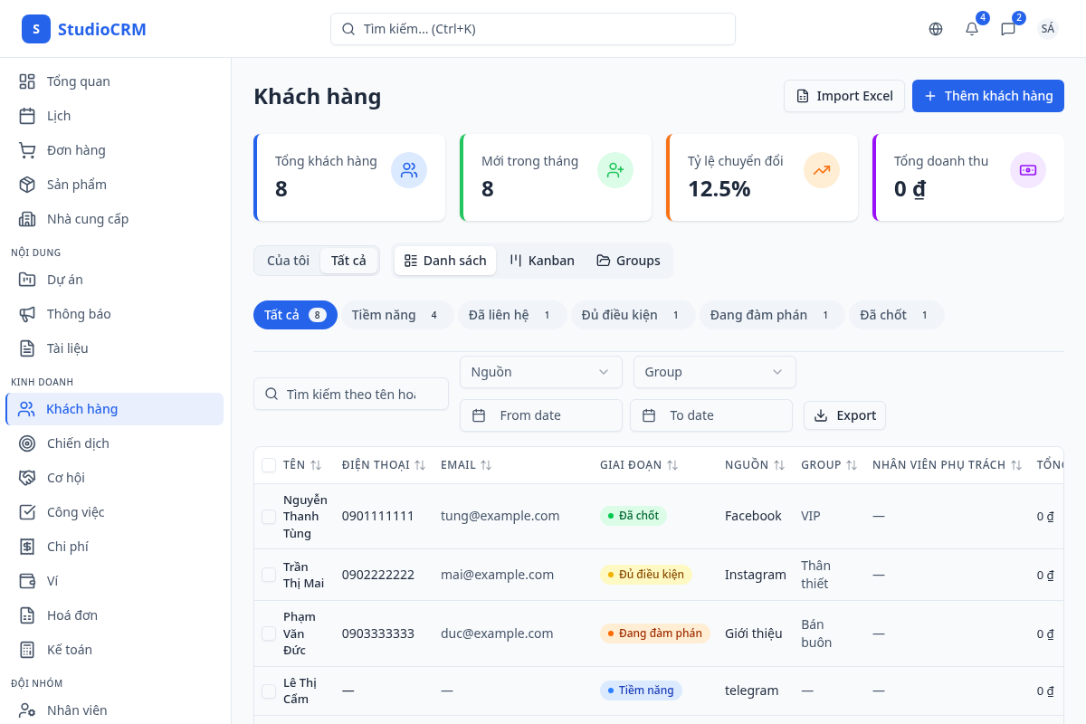 Thẻ chỉ số KPI khách hàng