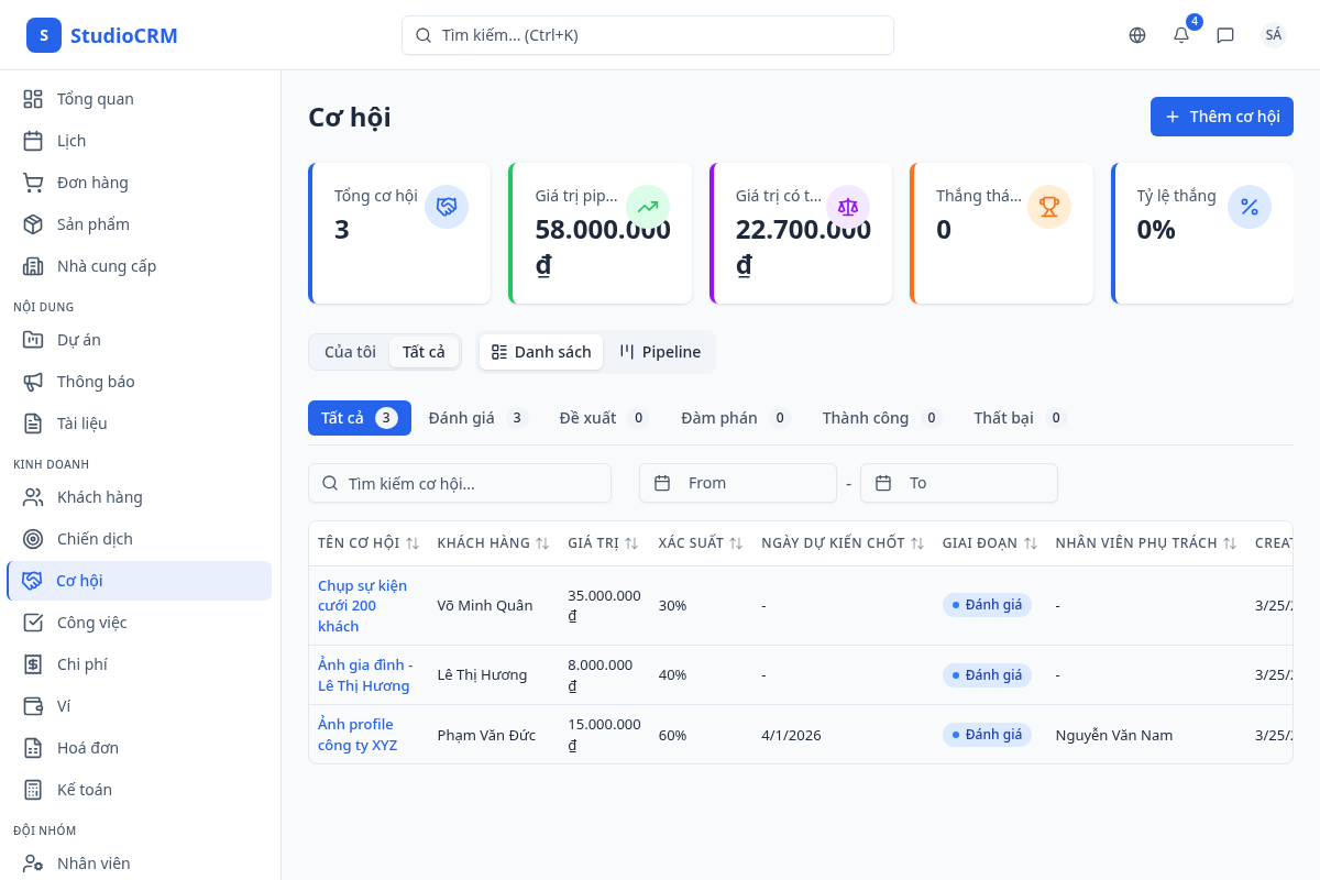 Danh sách cơ hội