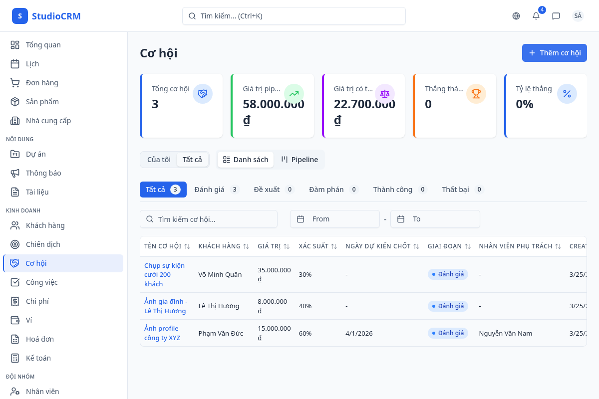 Thẻ chỉ số KPI cơ hội