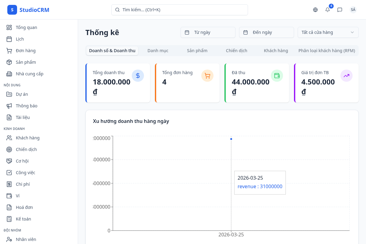 Thống kê doanh thu