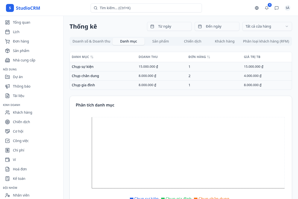 Phân tích theo danh mục
