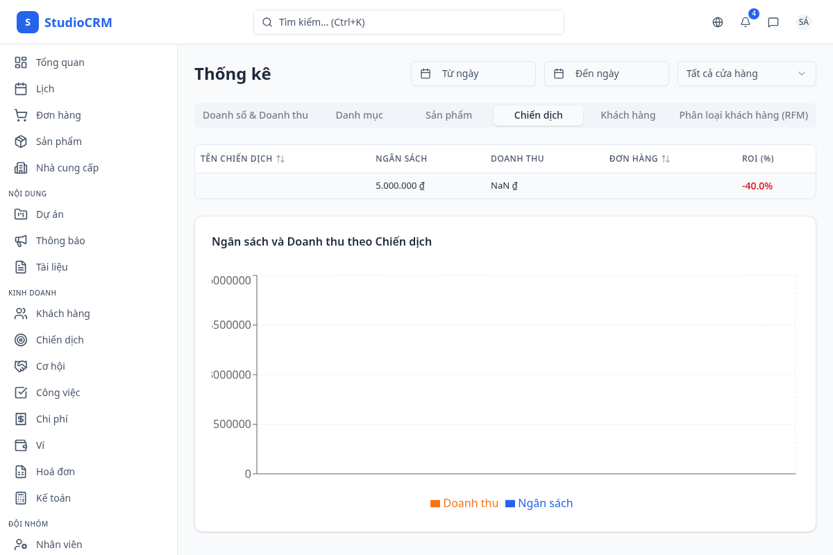Hiệu quả chiến dịch