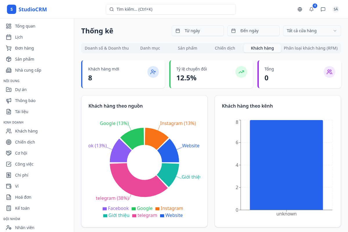 Phân tích khách hàng