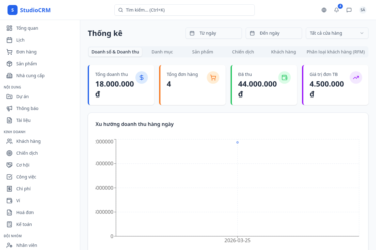 Bộ lọc ngày và chi nhánh