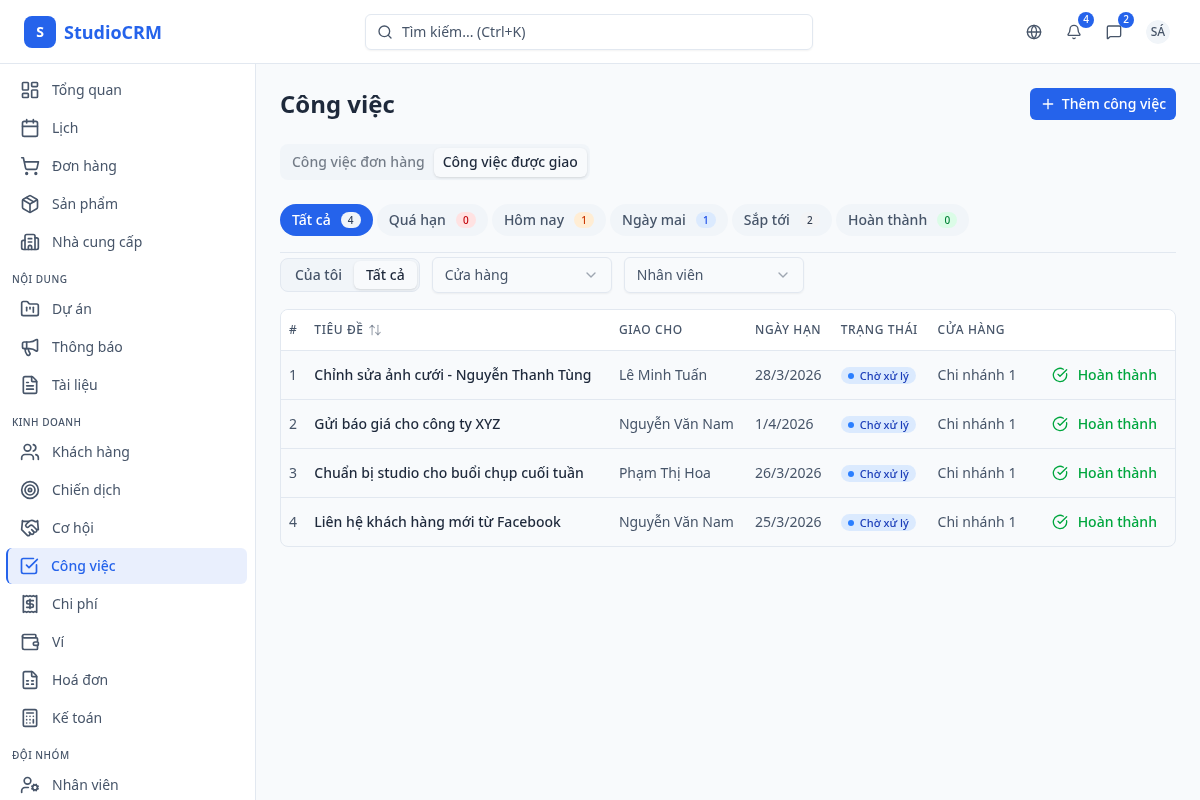 Số lượng công việc theo nhóm