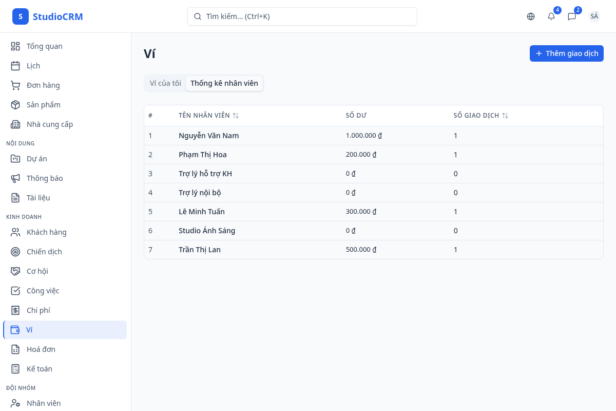 Ví thưởng — Tổng quan
